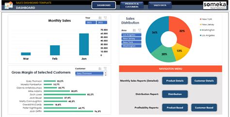 Sales Dashboard Excel Template Reporting System For Managers