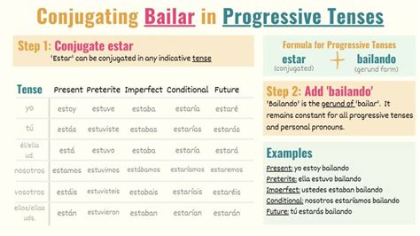 Bailar In Spanish Conjugations Meanings Uses Tell Me In Spanish