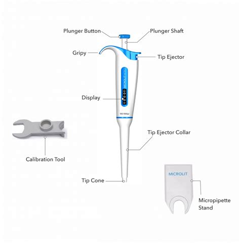 What Is A Micropipette How To Use Micro Pipettes Micropipette Diagram