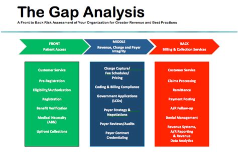 Technology Gap Analysis Technology Mania