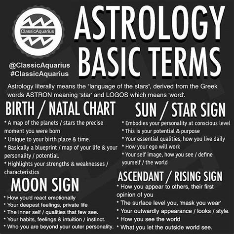 birth chart astrology learn astrology astrology numerology astrology zodiac astrology signs