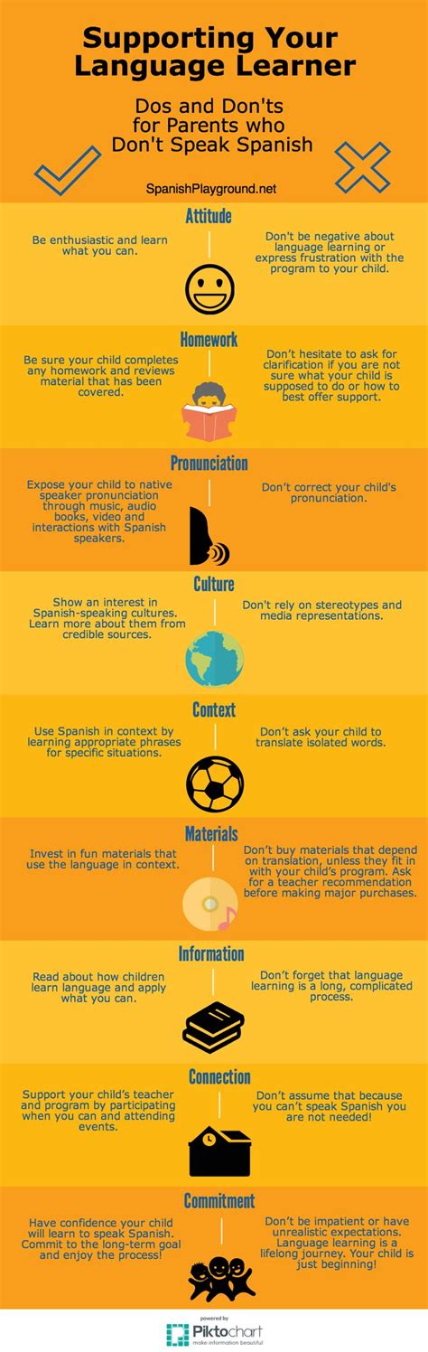 Educational Infographic Supporting Spanish Learners Dos And Donts