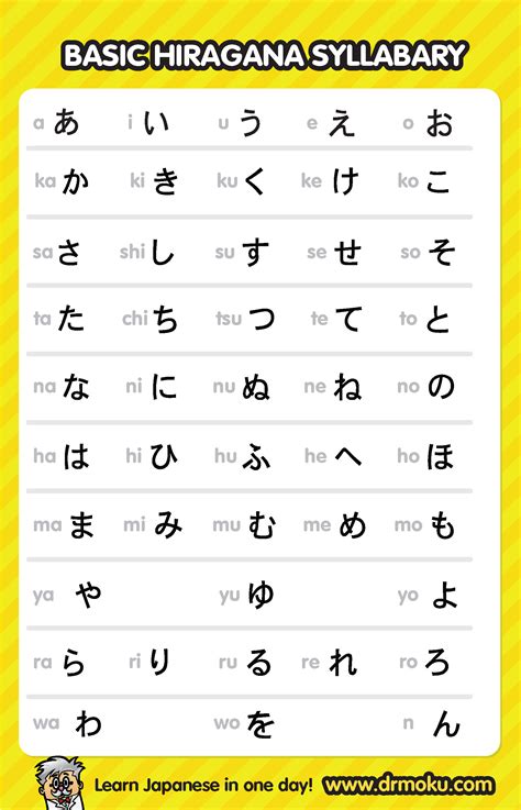 Kana itself consists of a pair of syllabaries: Hiragana Chart pdf downloads