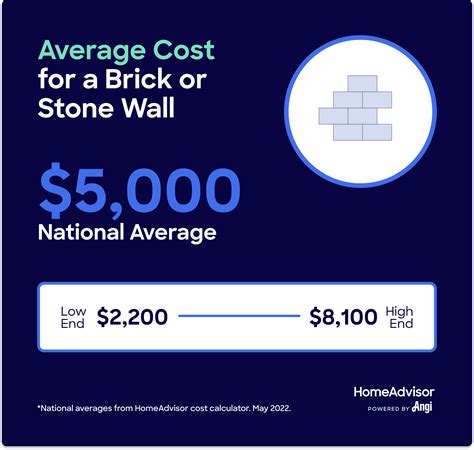 How Much Does It Cost To Build A Brick Or Stone Wall