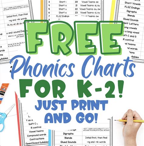 Printable Phonics Scope And Sequence Chart For K 2 Students The