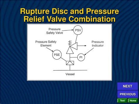 Ppt Design For Overpressure And Underpressure Protection Powerpoint