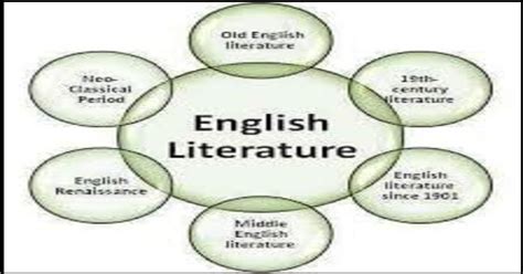 Literary Periods In History Of English Literature In Chronological
