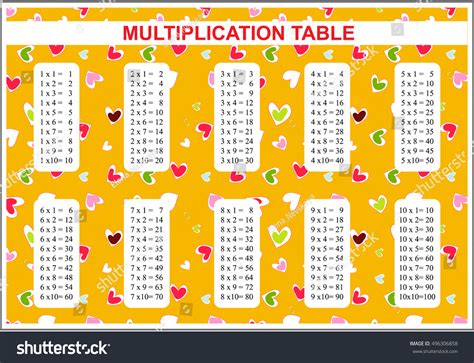 Vector Multiplication Table Multiple Tables School Vector De Stock