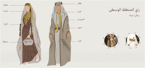 Saudi Traditional Dress Remains Fashionable Since Kingdoms Founding 3