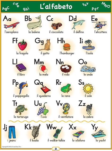 Vowels and consonants, liaisons and nasality, stressed and unstressed . Italian Alphabet Poster - Italian, French and Spanish ...