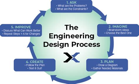 Cycle Cycle Design Discount Save 57 Jlcatjgobmx