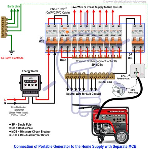 Related queries energy meter connection with changeover switch energy meter connection with mcb changeover single phase. Wiring of Portable Generator to Home Supply with Separate MCB #howtomakefreeelectricity | Home ...