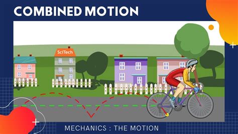 8 Combined Rotational And Translational Motions Animation Physique