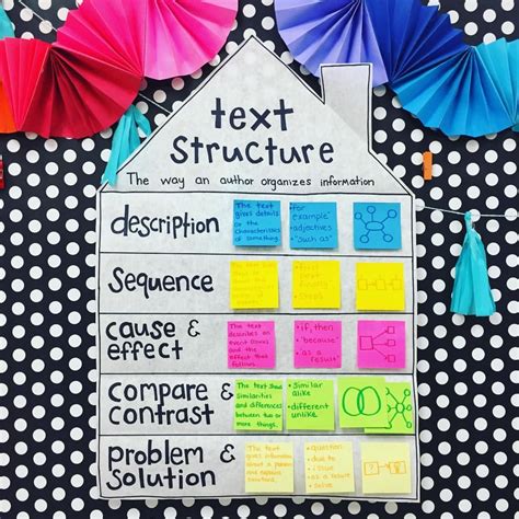 Its Text Structure Time I Displayed This Anchor Chart Without The