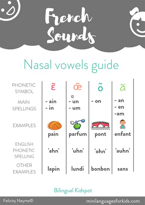 Teach Kids French Nasal Vowels Guide French Language Basics French