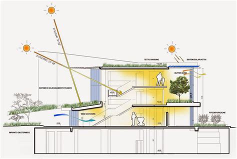 La Importancia De La Orientación En Las Passivhaus Vanesa Ezquerra