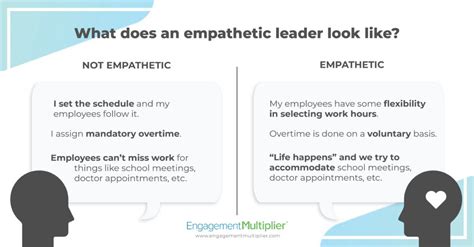 How To Achieve Empathetic Leadership At Scale Engagement Multiplier