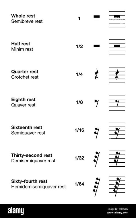 Music Notes And Rests Chart