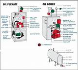 Pictures of Oil Boiler Troubleshooting