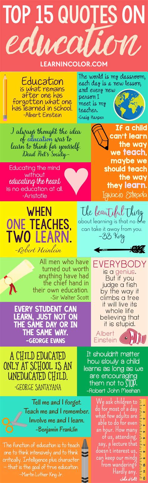 Education quotes to motivate students. Top 15 Quotes on Education for Homeschool or Teachers
