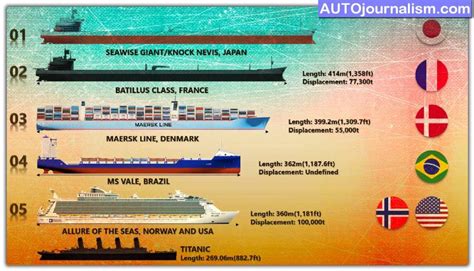 Top 10 Biggest Ships In The World Bigger Than Titanic