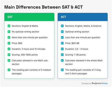 Is The Sat Or Act Easier Differences Prep Tips And Calendar 2023 Guide