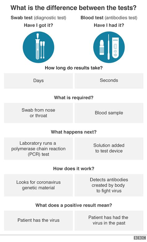 Test Pcr Swab - Copy of PCR Tests_ Nasal swab | Sitka Sound Science Center ... / According to ...