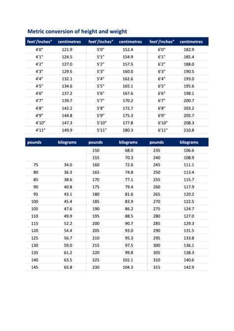 Height And Weight Metric Conversion Chart Printable Pdf