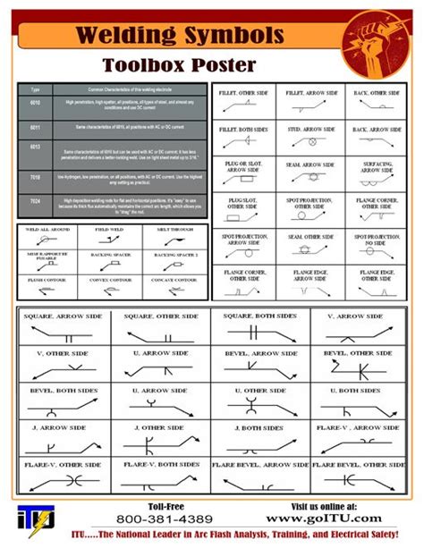 Welding Symbols Chart Printable Printable Templates