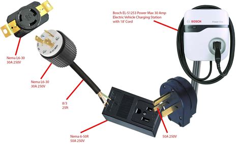 You may be able to know precisely once the tasks ought to be. Will this 220v extension cord work for my EV charger ...