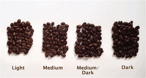 4 Types Of Coffee Roasts Explained With Images Coffee Affection