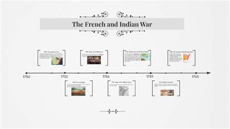 The Frenchindian War Timeline By Vladislav Stavyskyi
