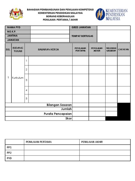 Markah penilaian hendaklah diberi pada pertengahan tahun dan dimuktamadkan pada akhir tahun dalam tahun penilaian. Borang Keberhasilan 2018 Kosong