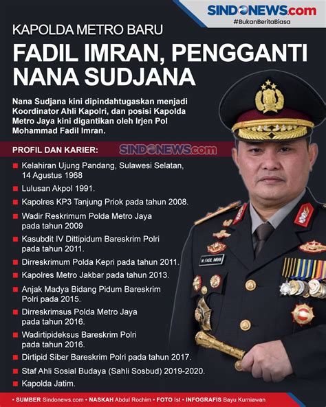 Fadil Imran, Kapolda Metro Baru Pengganti Nana Sudjana - News+ on RCTI+