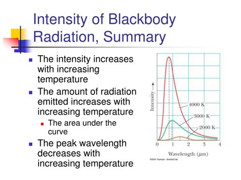 PPT - Black Body radiation PowerPoint Presentation - ID:5746487