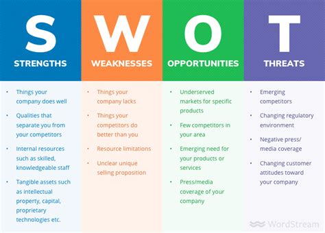 How to Do a SWOT Analysis Examples Free Template Blog Hồng