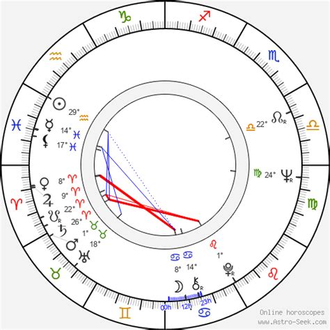 However, the february 2021 report has now been confirmed as a complete. Birth Chart of Smokey Robinson, Astrology Horoscope
