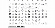 learn sinhala in english: Sinhala Alphabet