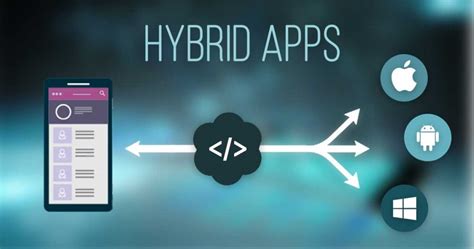 Build The Best Hybrid Mobile Apps Create Your Next Breakthrough