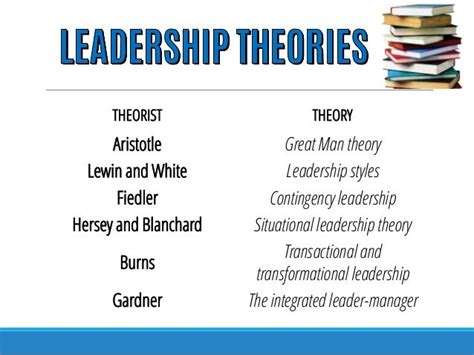 Pin By Grinch Grinch On Leadership Leadership Theories Situational