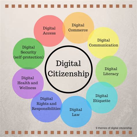 Engaged Digital Citizenship Fite Fuaite