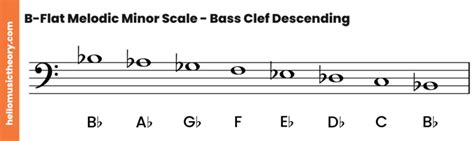 B Flat Minor Scale Natural Harmonic And Melodic