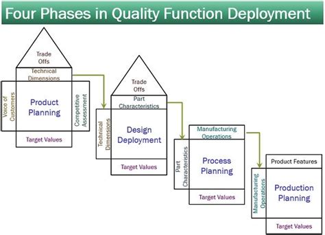 We did not find results for: What is Quality Function Deployment (QFD)? Definition ...