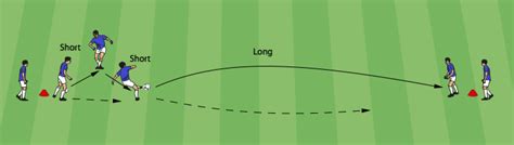 Short Short Long Is An Easy Passing Warm Up Combination Where Players