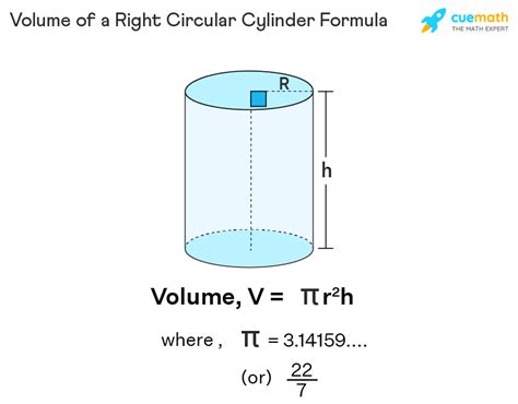 Volume Of Right Circular Cylinder Formula Examples Definition