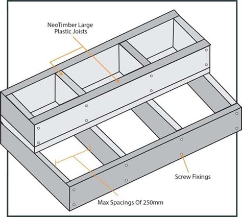 Composite Decking Steps Neotimber® Composite Decking Uk