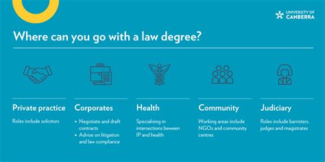 How Long Does It Take To Become A Lawyer In Australia Uc Online