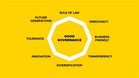 From middle english governaunce, from old french gouvernance, governance. Good Governance - BRAND KRI