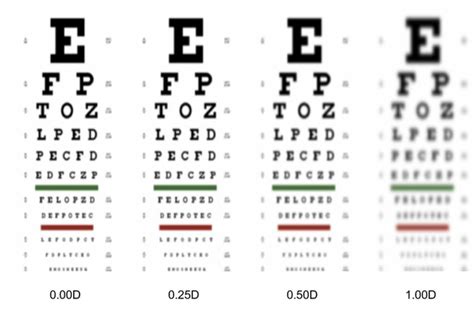 Learn vocabulary, terms and more with flashcards, games and other study tools. What will be the vision of a person with -5.5 eyesight ...