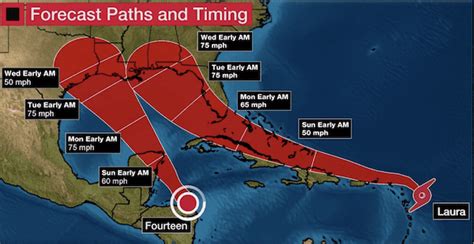 Because Very Rare Very Dangerous Twin Hurricanes Expected In Gulf Of Mexico Next Week